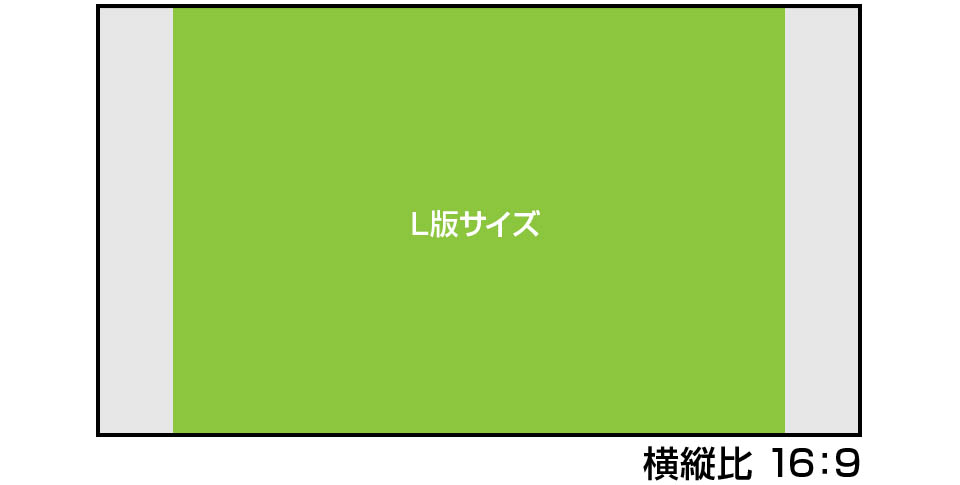 iiiの基本 横縦比 と 画像サイズ について