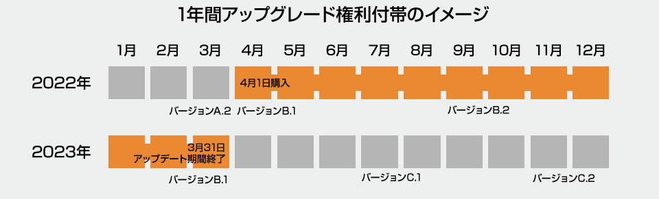 Topaz Video AI 4のアップグレード解説図